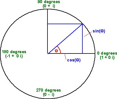 angle of rotation