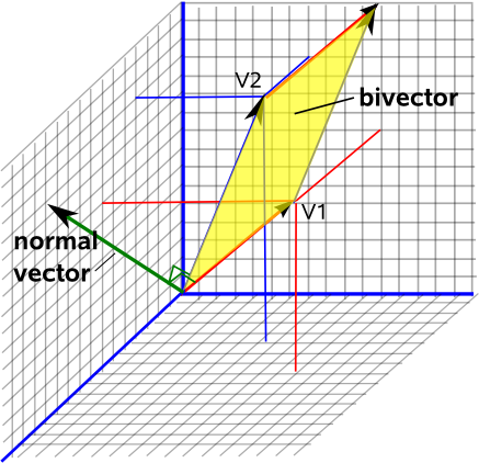 normal vector 2d geometry