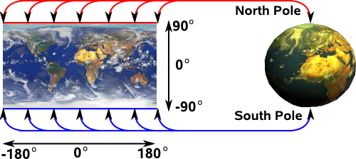 earth projection