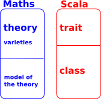 math scala