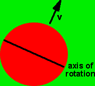 direction of rotation