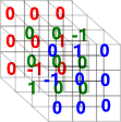 permutation matrix 3D