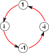 cyclic cayley graph
