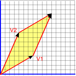 angle between vectors in 2 dimentions