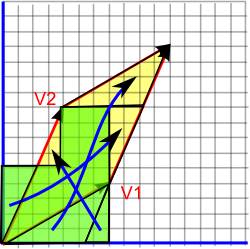 area between vectors