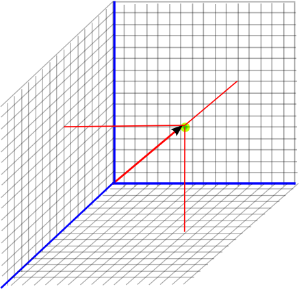 point in 3D coordinates