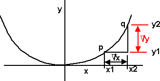 graph y=x^2