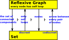 reflexive graph