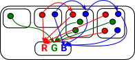 colouring example diagram