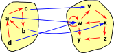 inside arrow diagram