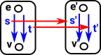 graph arrow diagram