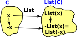 functot list example