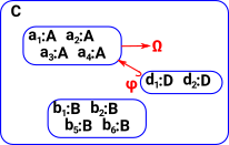 diagram internal subobject