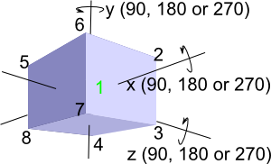 rotate cube about face