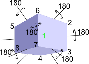 rotate cube about lines