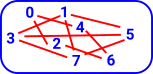 number relations diagram