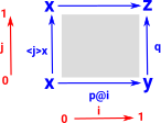 diagram composition of paths