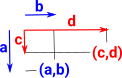 diagram product