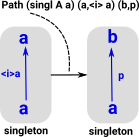diagram contractability of singleton