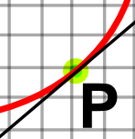 line positive curvature