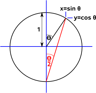 half angle formulae