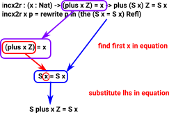 diagram of the substitution
