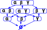 diagram external