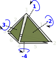 indexed tetrahedron