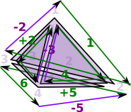 indexed triangle