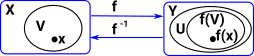 continuity diagram