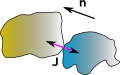 collision during b