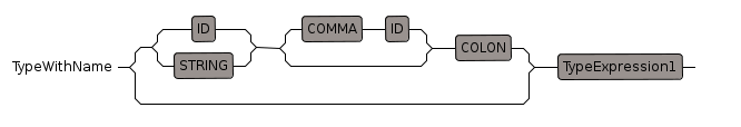 spad syntax diagram