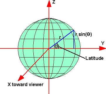 earth coordinates